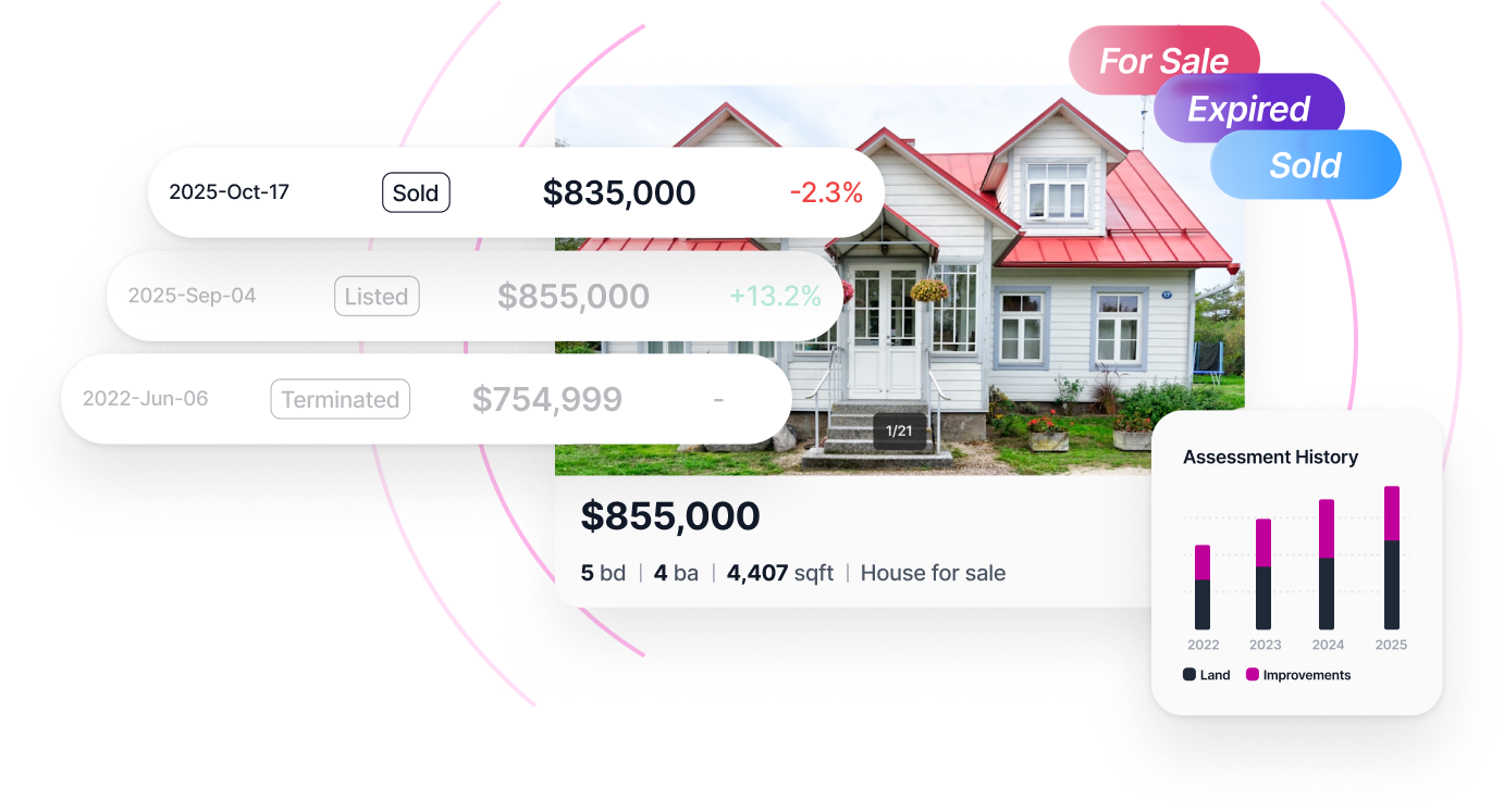 Sign in to access property pricing history, sold and expired listings