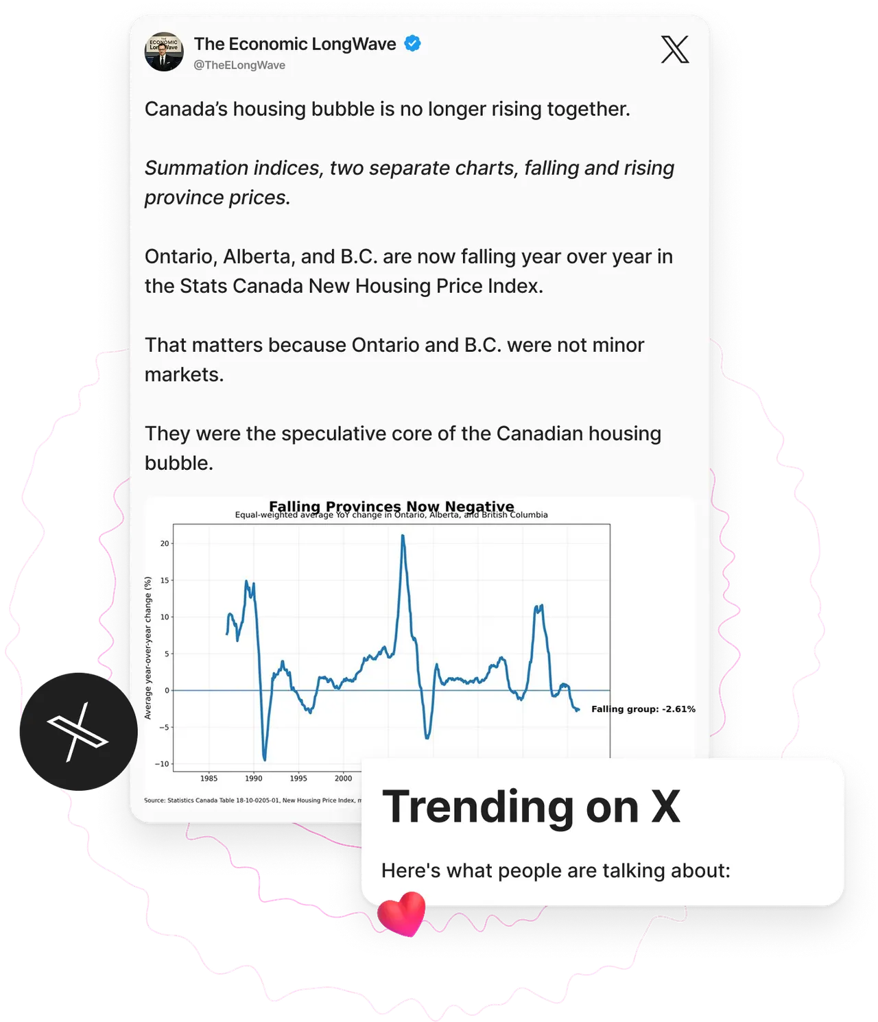 Trending on X this week
