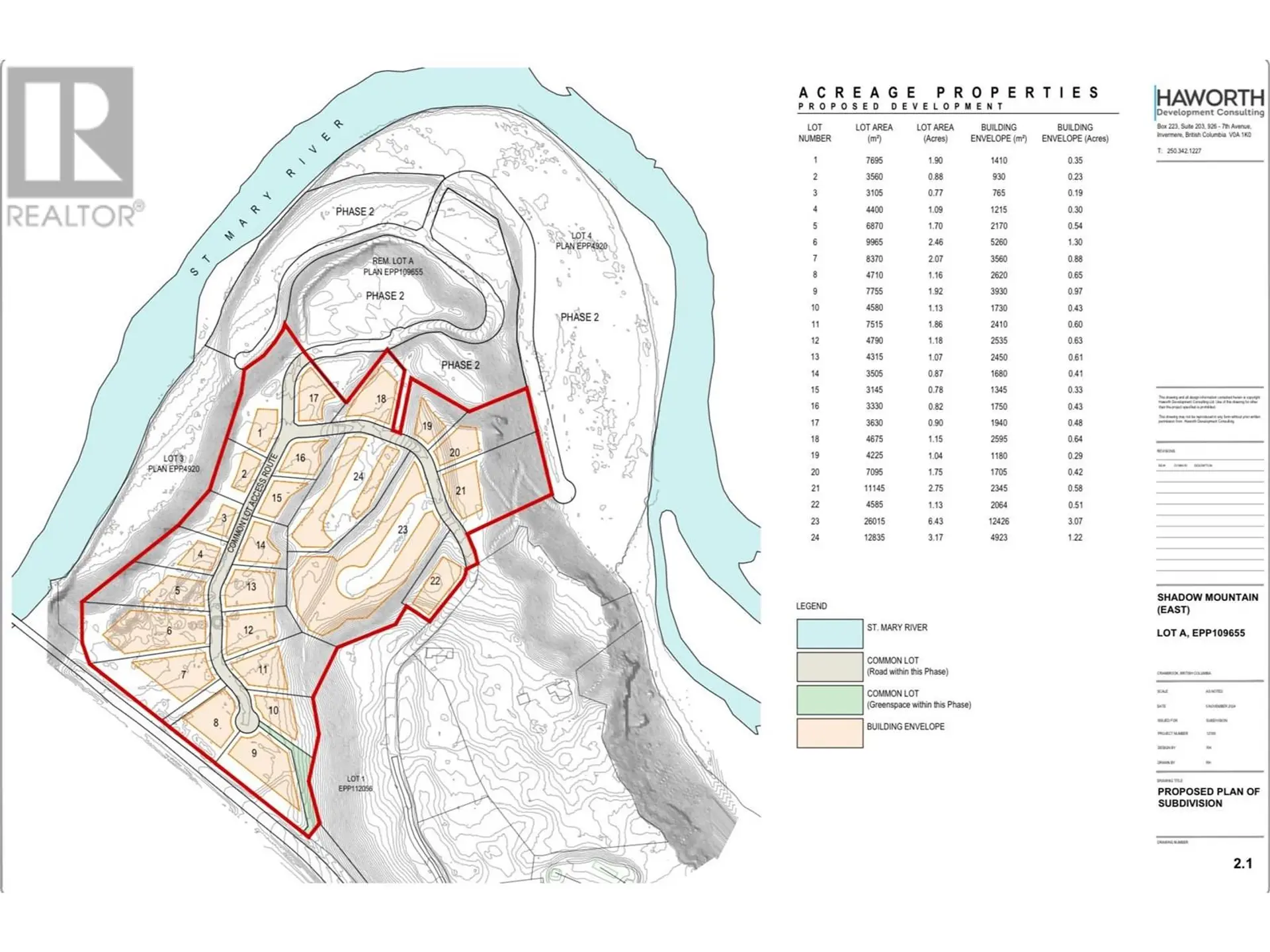 Property at PROPOSED LOT 1 6145 PARNABY ROAD, Cranbrook, BC