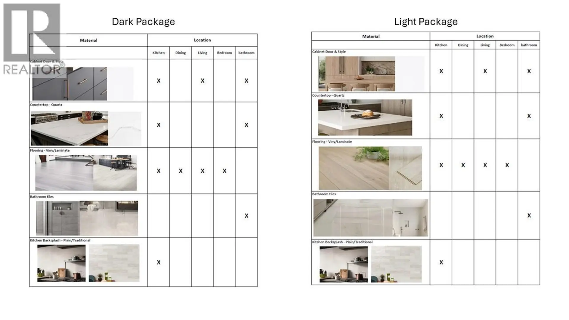 Property at #6 955 MITCHELL ROAD, Kelowna, BC