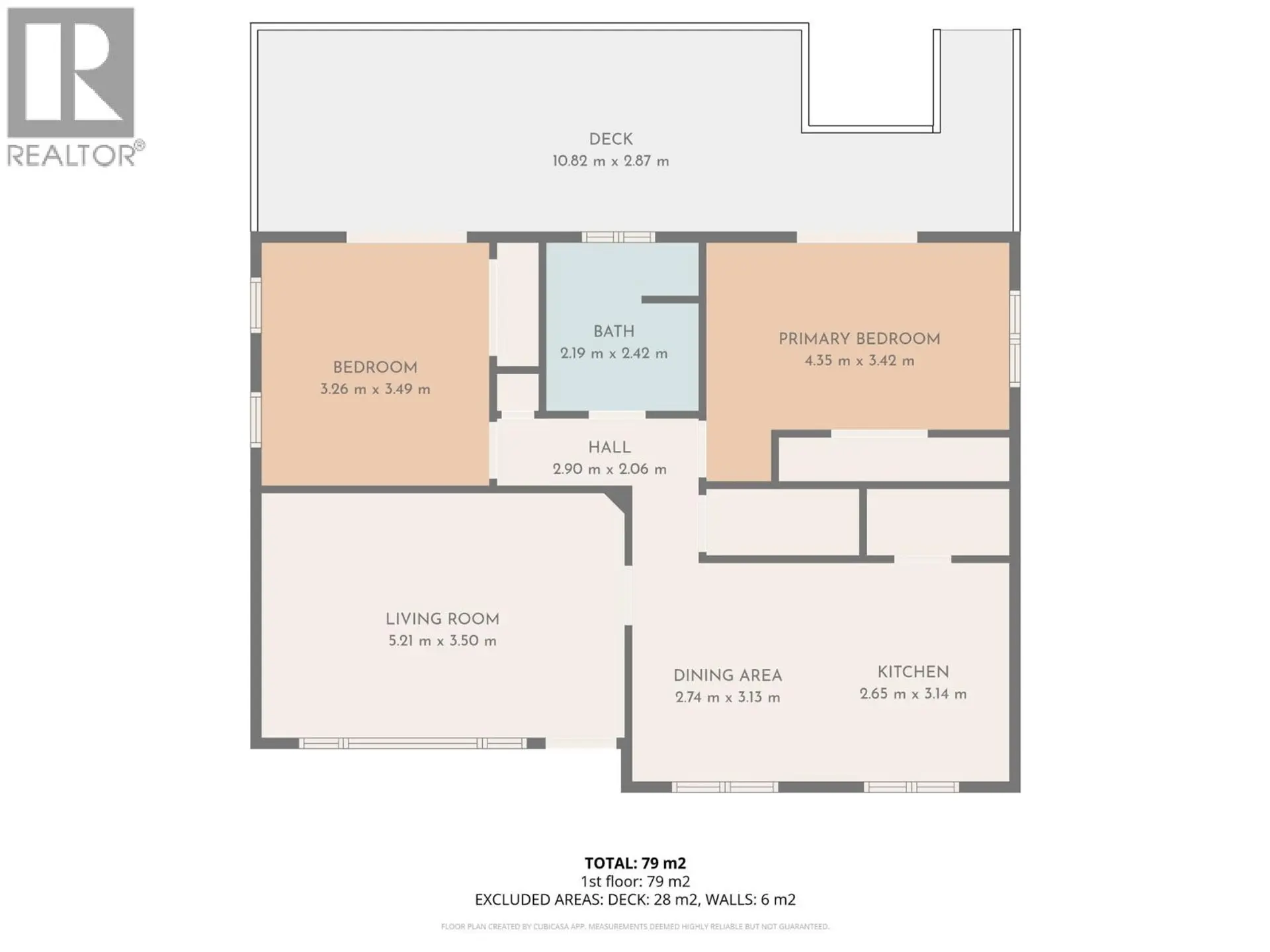 Property at 2310 GREENFIELD AVENUE, Kamloops, BC