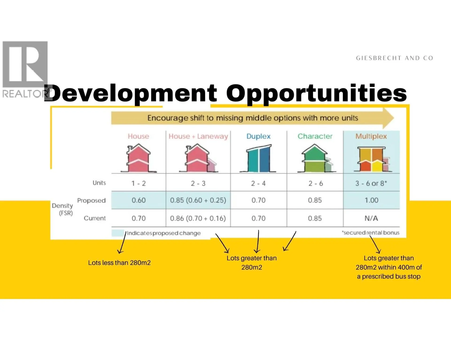 Property at 800 LYNNWOOD CRESCENT, Castlegar, BC