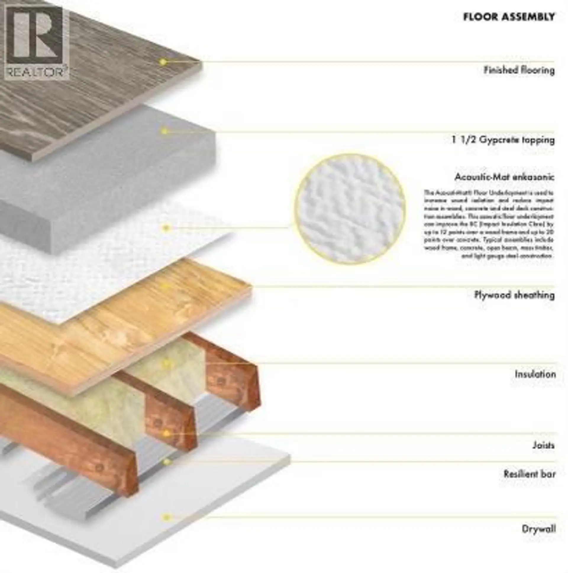 Property at #105 660 CAWSTON AVENUE, Kelowna, BC