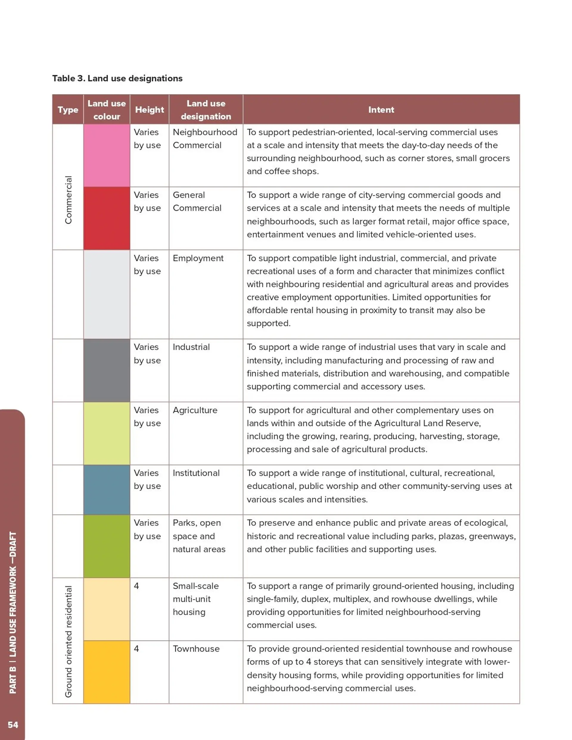 Property at 5080 IMPERIAL STREET, Burnaby, BC