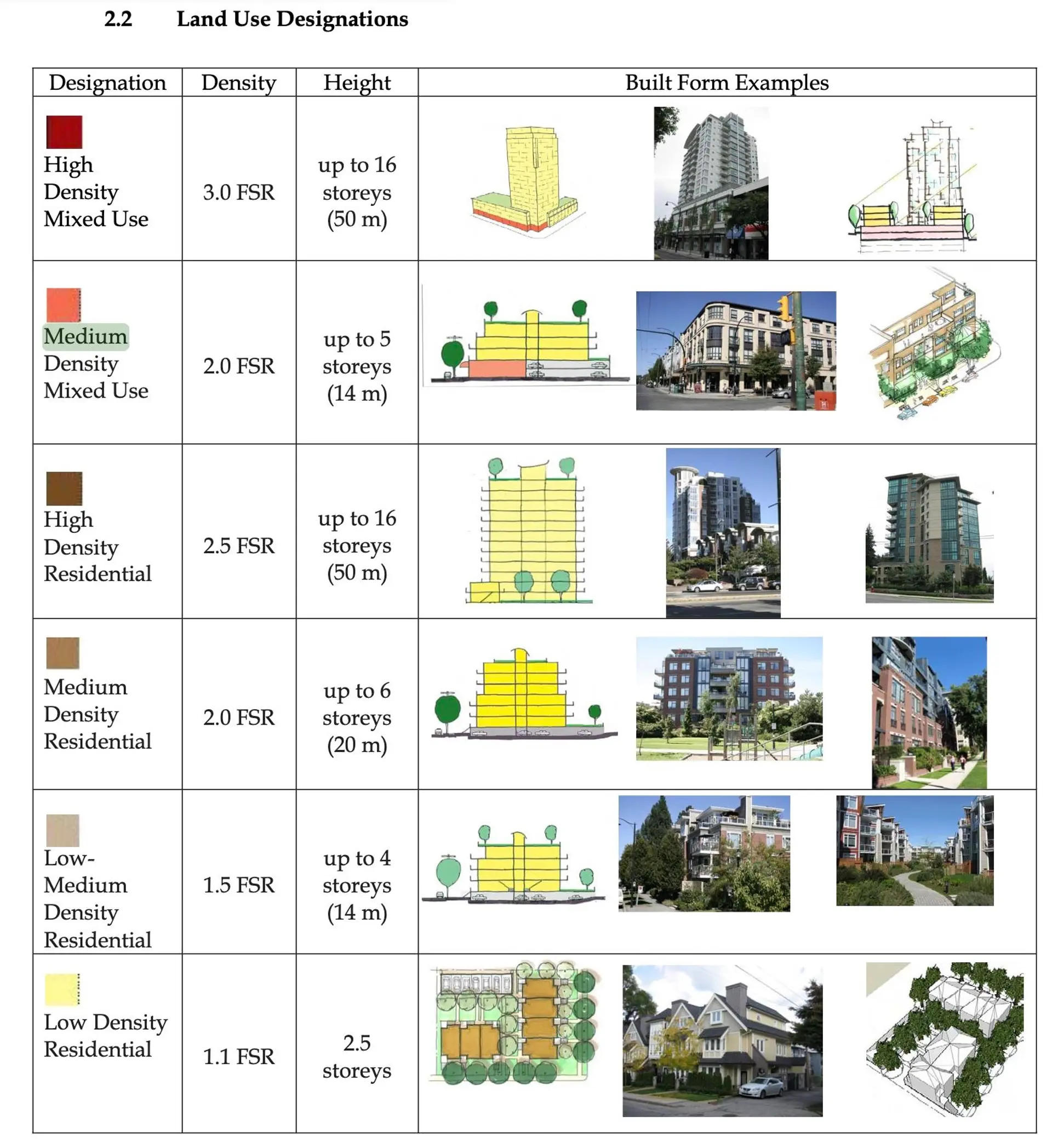 Property at 27291 29 AVENUE, Langley, BC