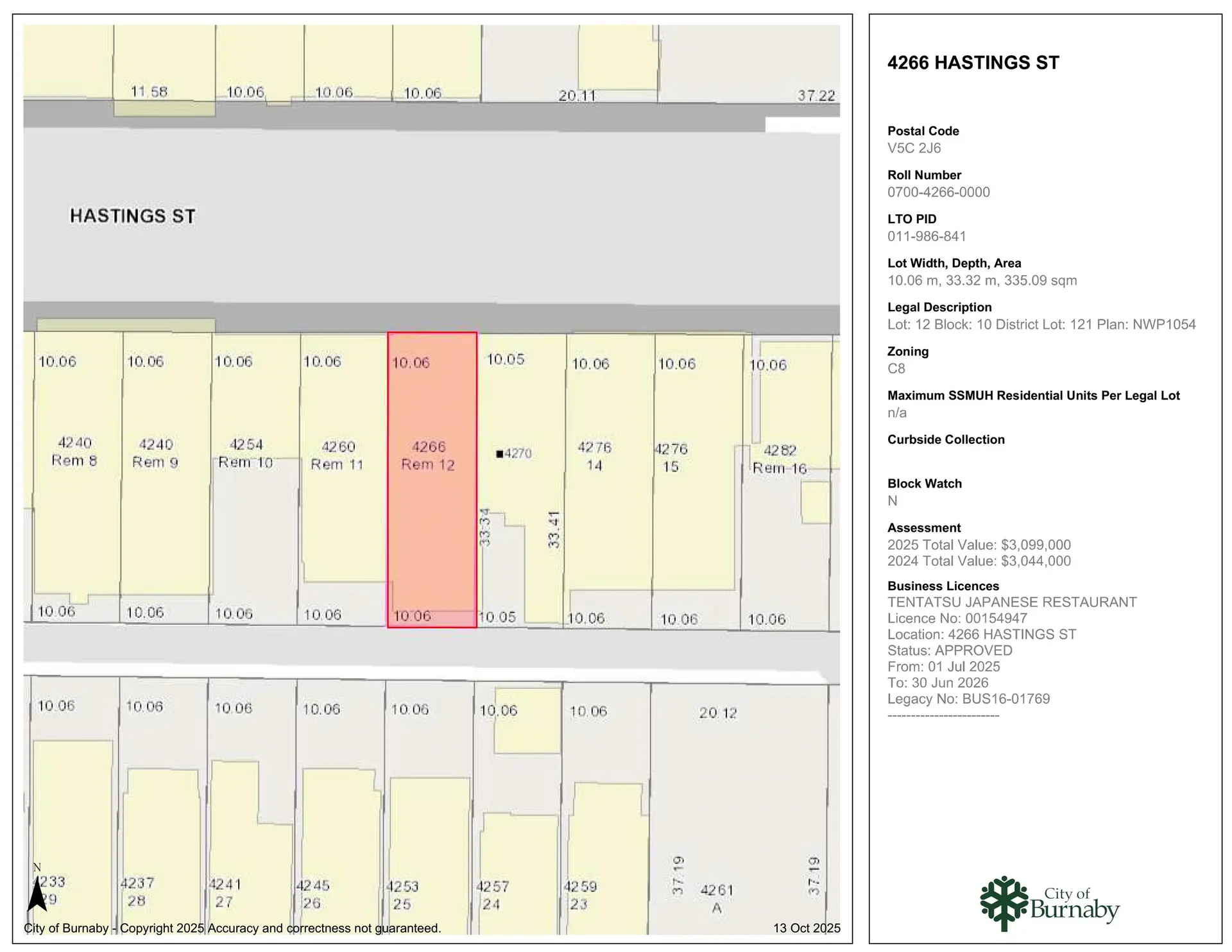 Property at 4266 HASTINGS STREET, Burnaby, BC