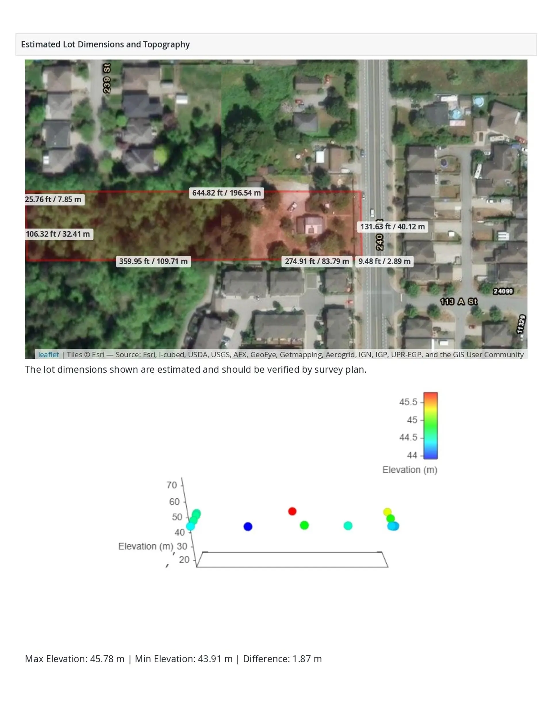Property at 11363 240 STREET, Maple Ridge, BC