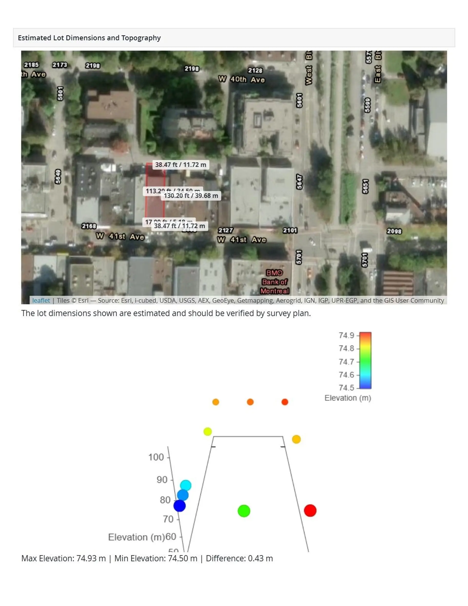 Property at 2159 W 41ST AVENUE, Vancouver, BC