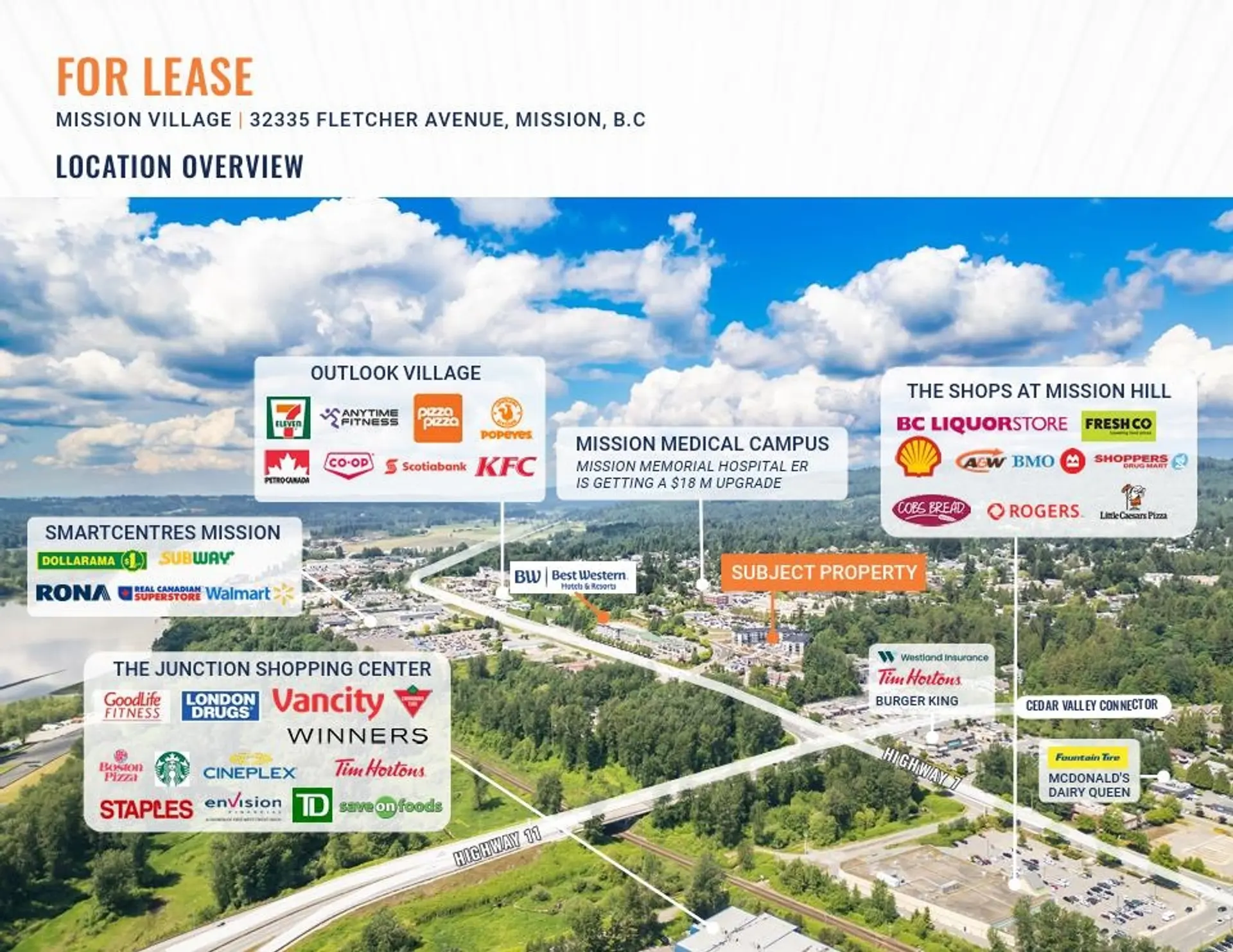 Property at 32335 FLETCHER AVENUE, Mission, BC