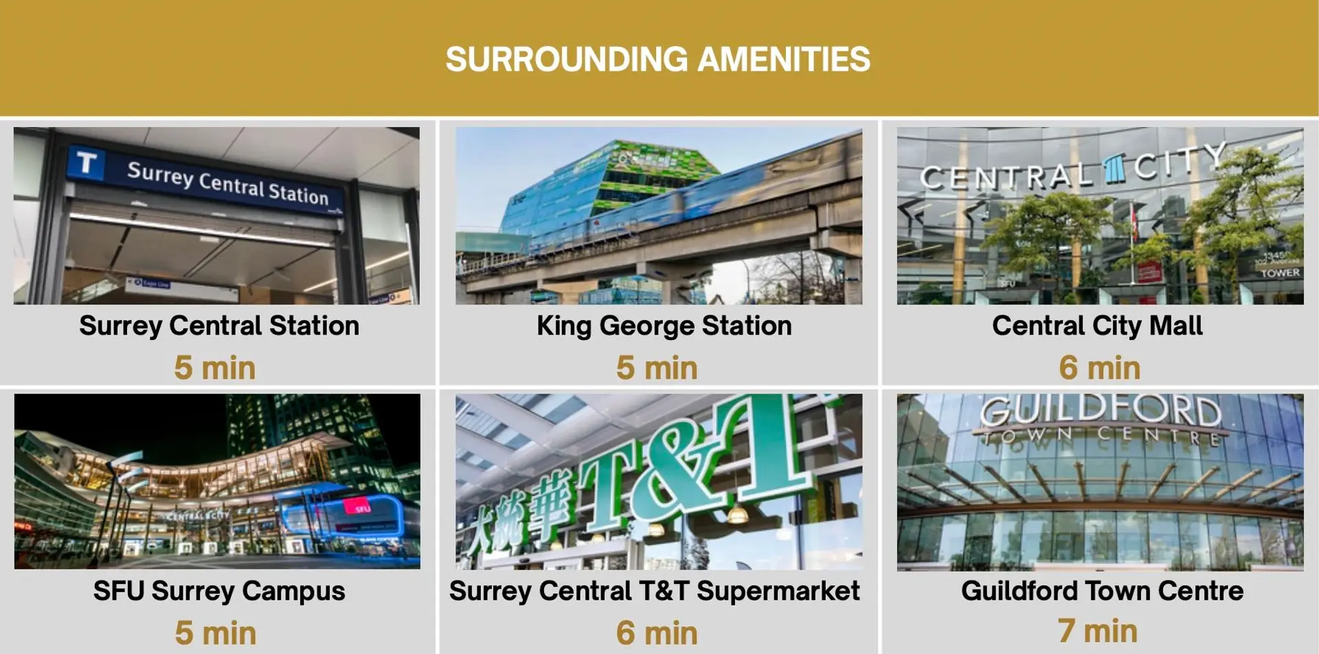 Property at #10595 10661 137A STREET, Surrey, BC