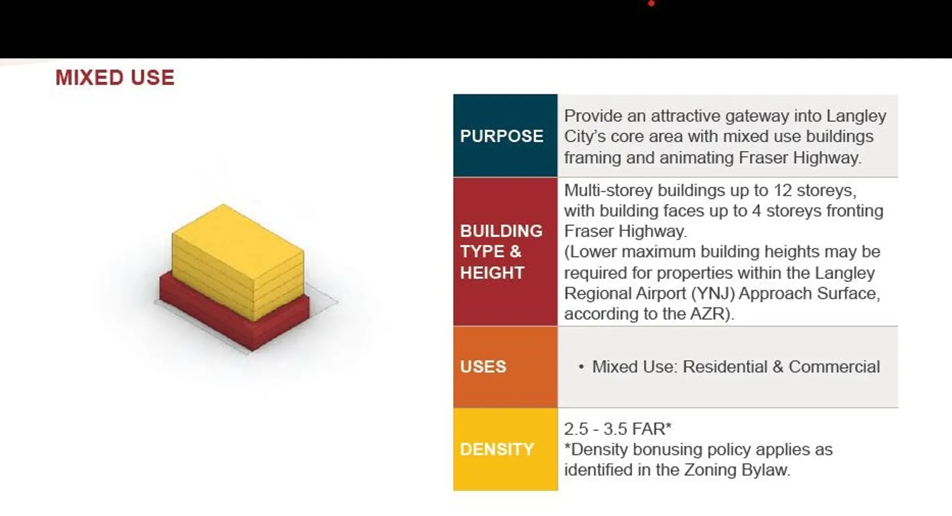 Property at 20755 DOUGLAS CRESCENT, Langley, BC