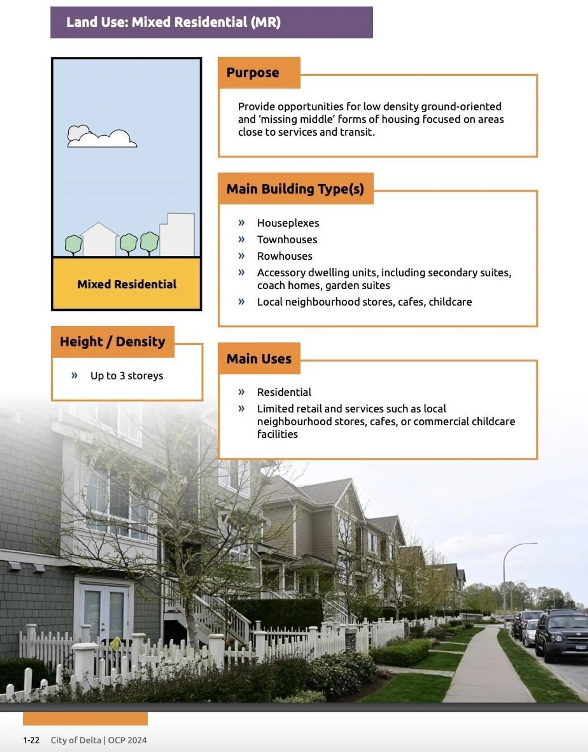 Property at 1340 53A STREET, Delta, BC