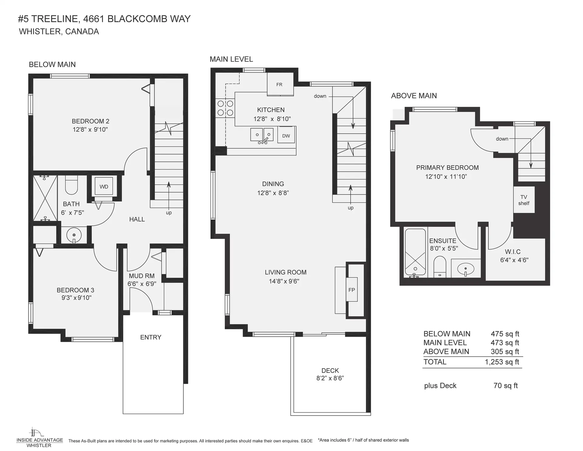Property at #5 4661 BLACKCOMB WAY, Whistler, BC