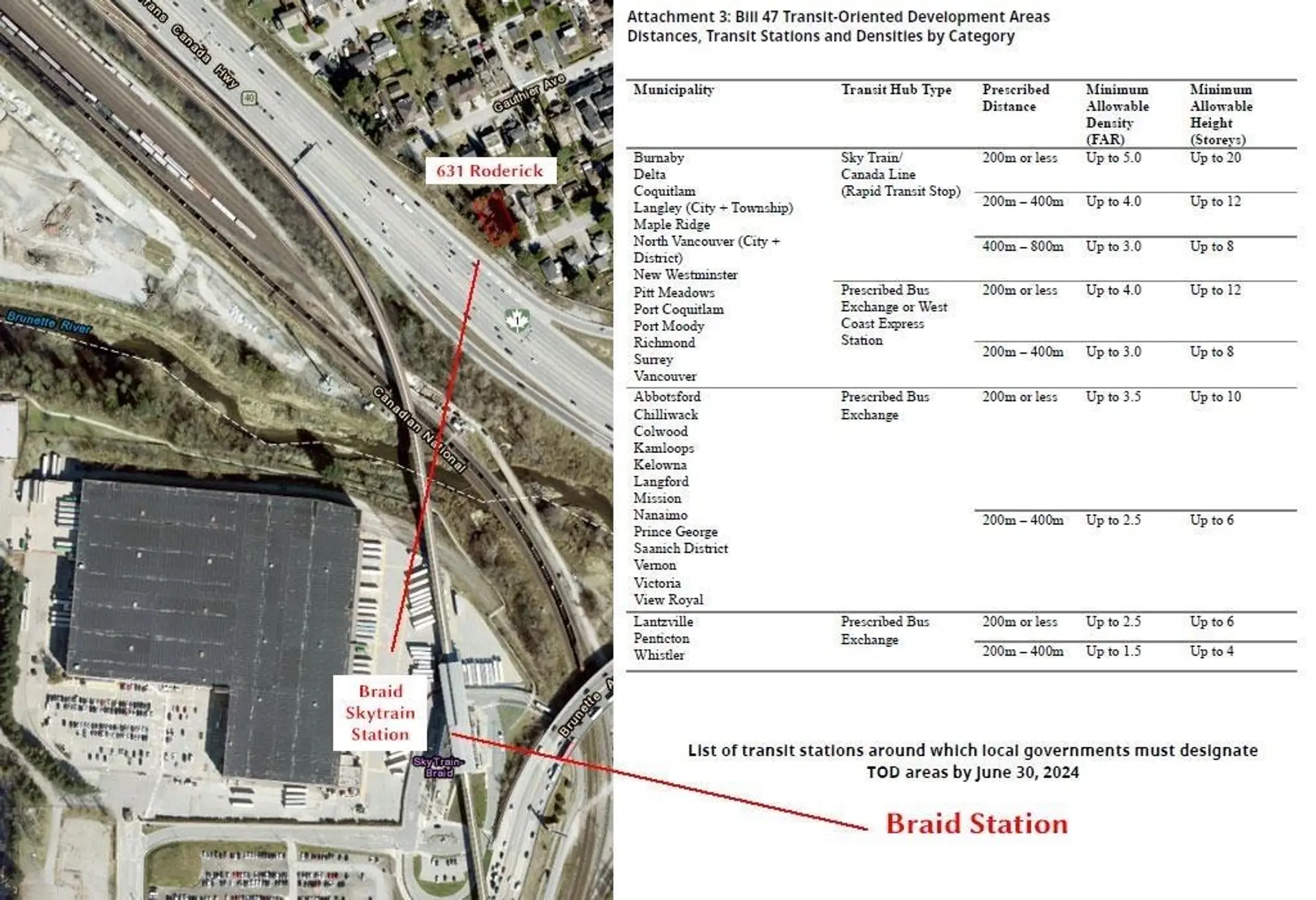 Property at 631 RODERICK AVENUE, Coquitlam, BC