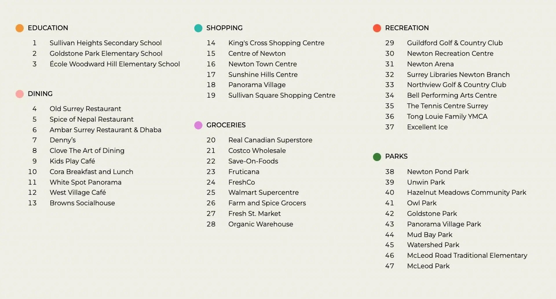 Property at #26 6395 142 STREET, Surrey, BC