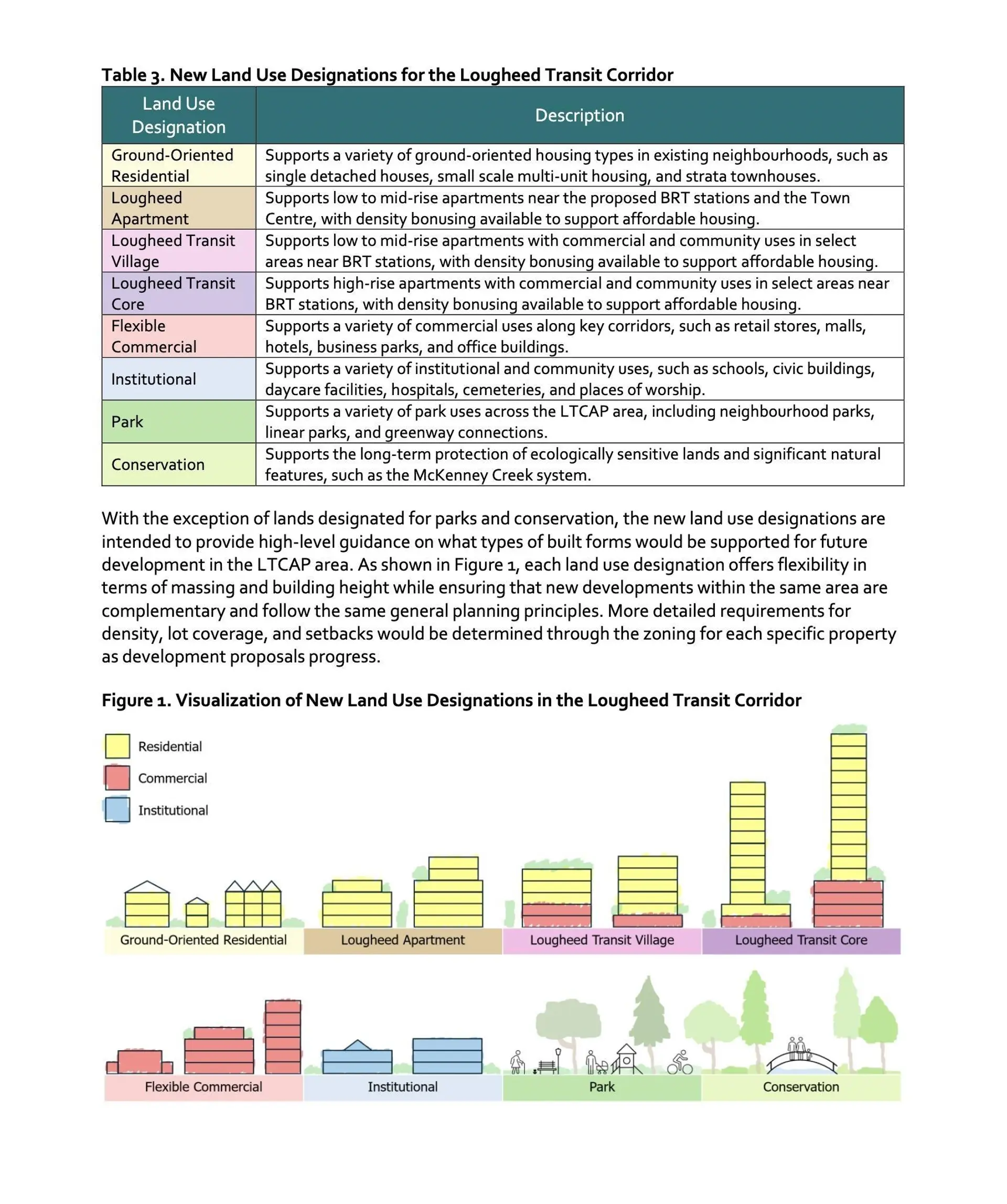 Property at 20583 DEWDNEY TRUNK ROAD, Maple Ridge, BC