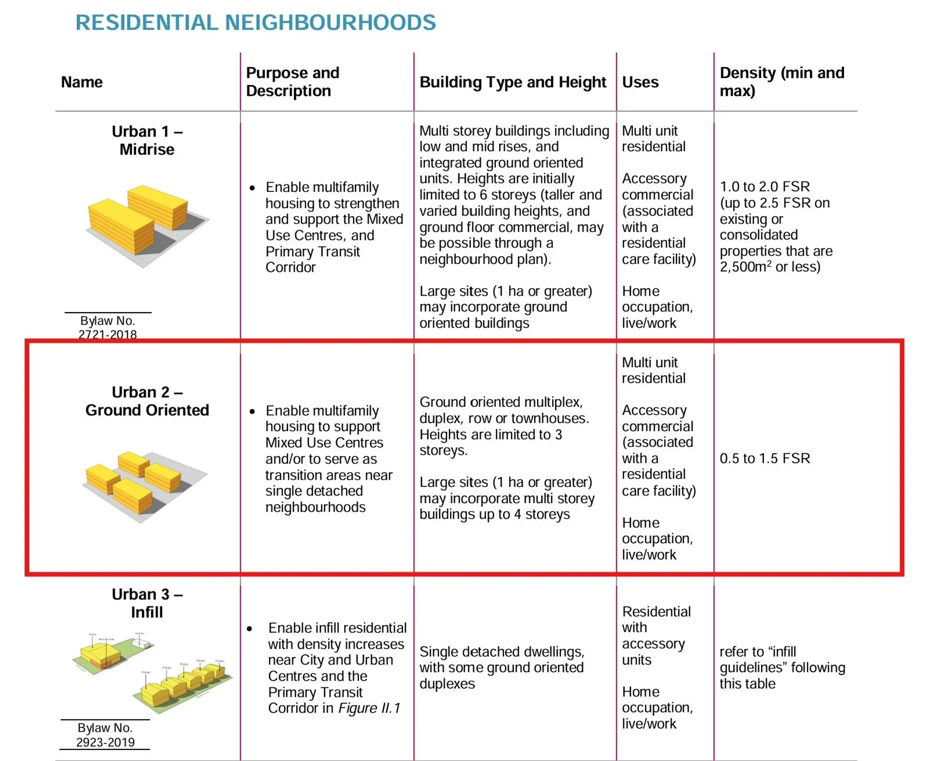 Property at 34443 YORK AVENUE, Abbotsford, BC