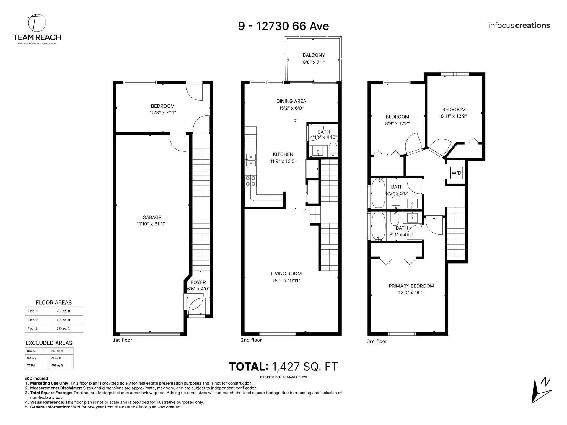Property at #9 12730 66 AVENUE, Surrey, BC