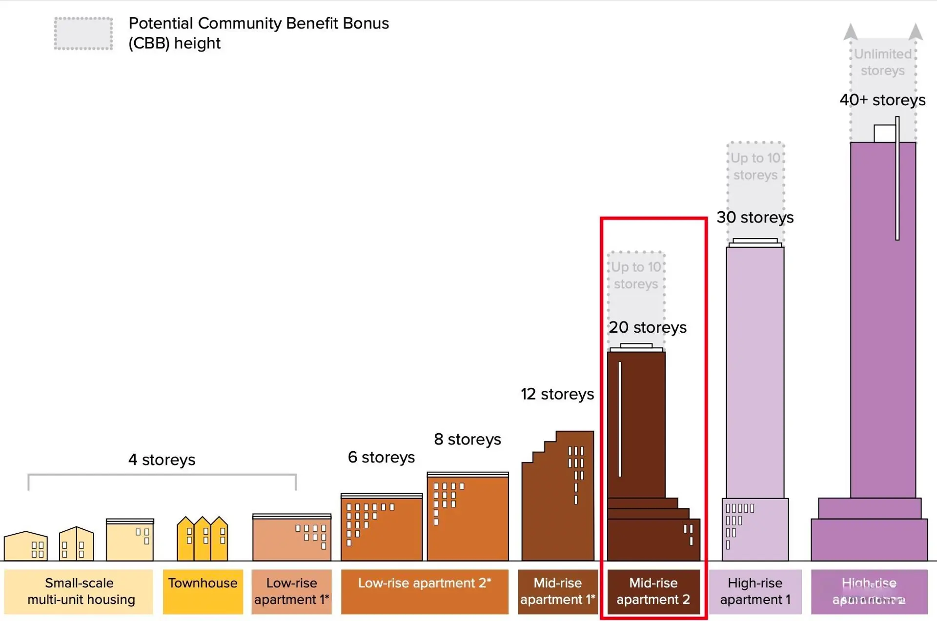 Property at 3865 SANDELL STREET, Burnaby, BC