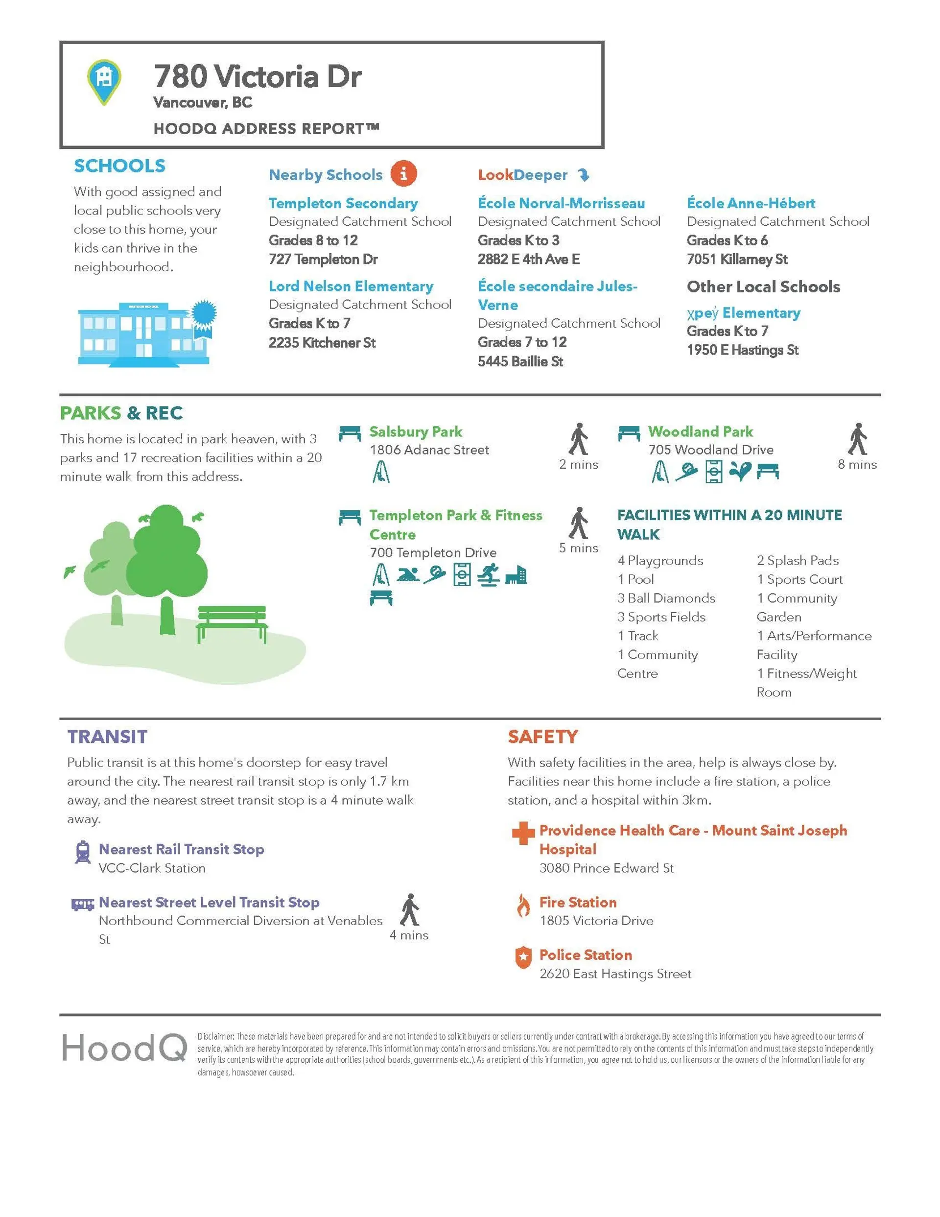 Property at 780 Victoria Drive, Vancouver, BC