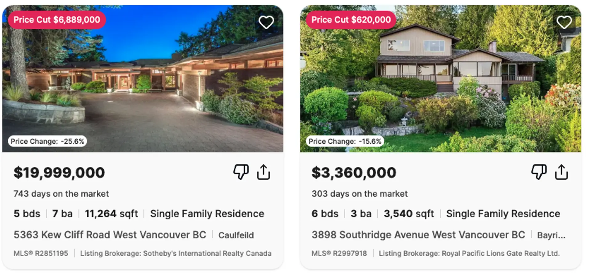 Price change
