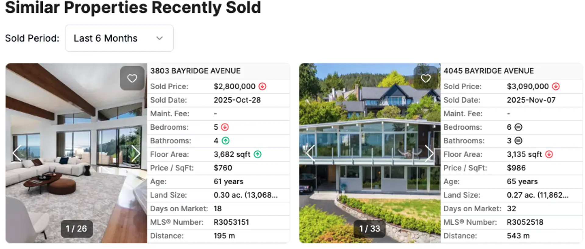 Similar sales
