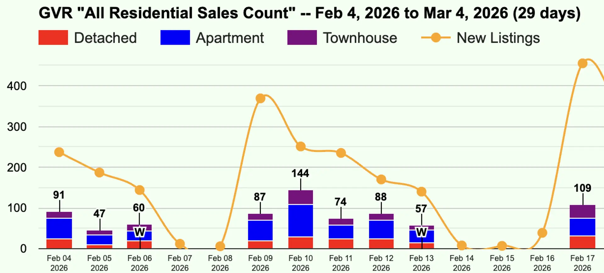 Market stats