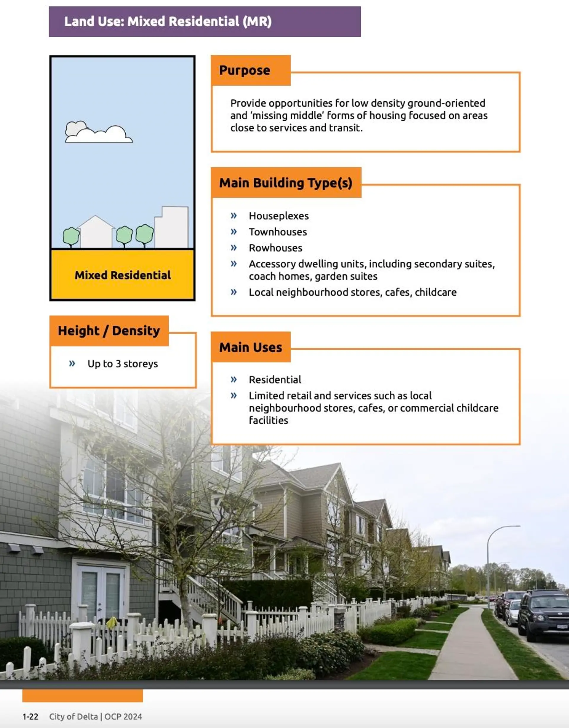 Property at 1330 53a Street, Delta, BC