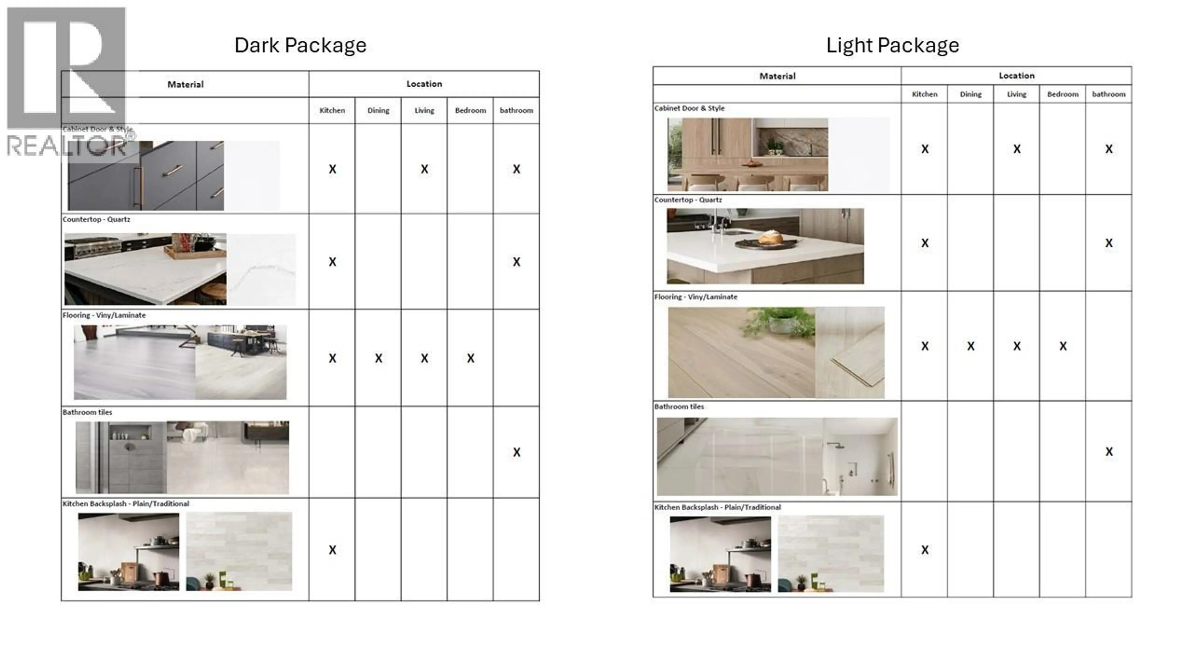 Property at #3 955 MITCHELL ROAD, Kelowna, BC