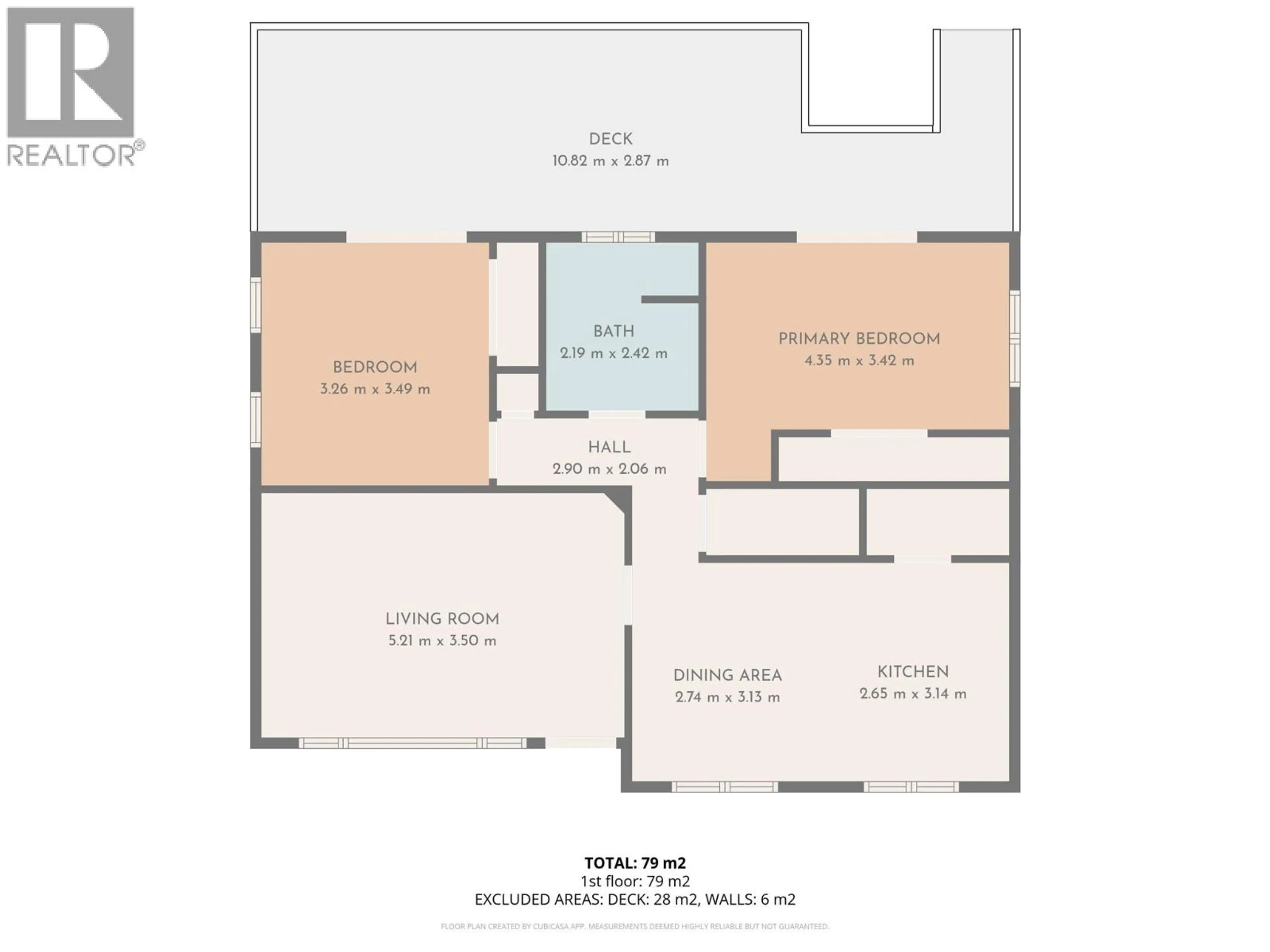 Property at 2310 GREENFIELD AVENUE, Kamloops, BC