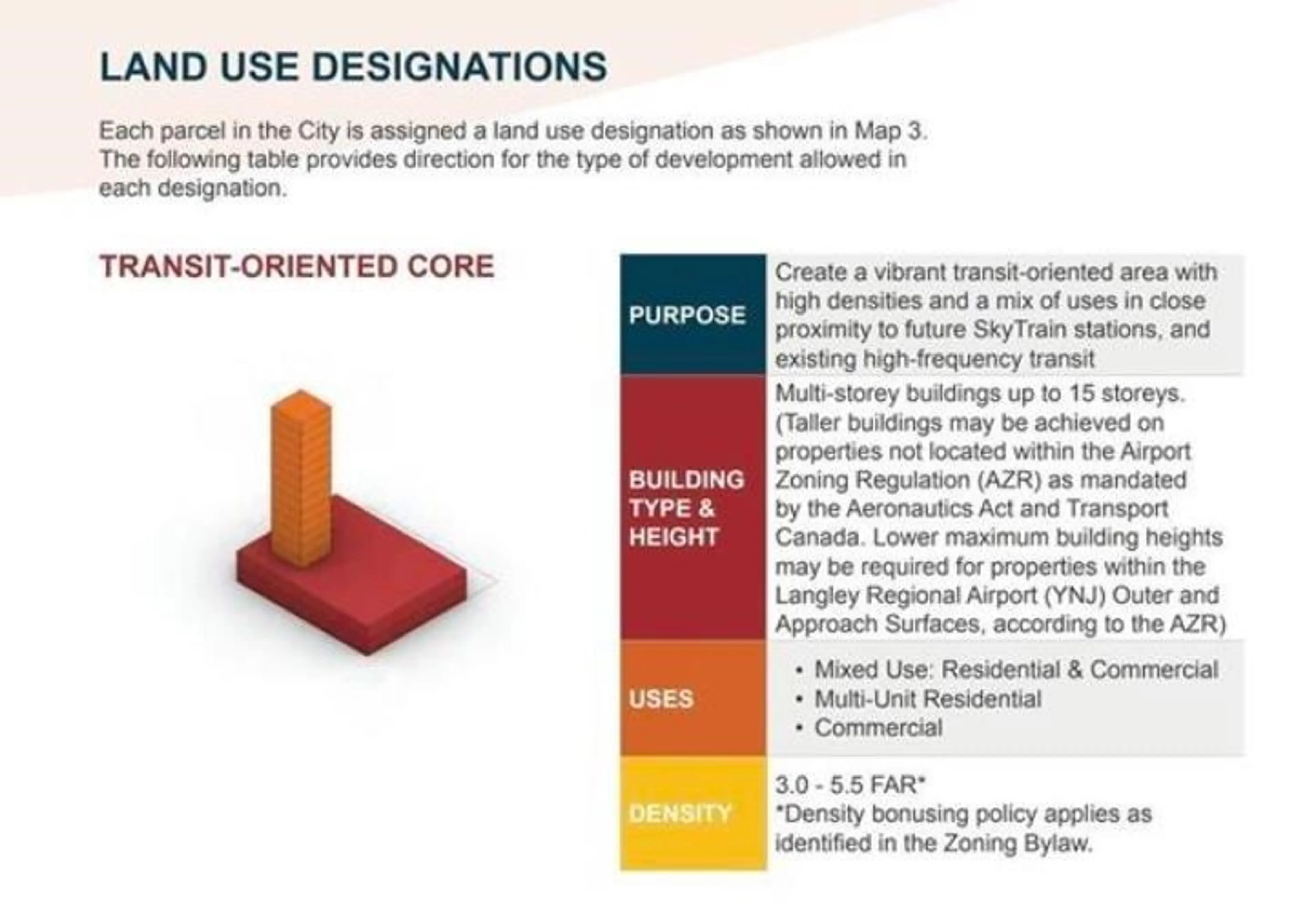 Property at 5453 208 STREET, Langley, BC