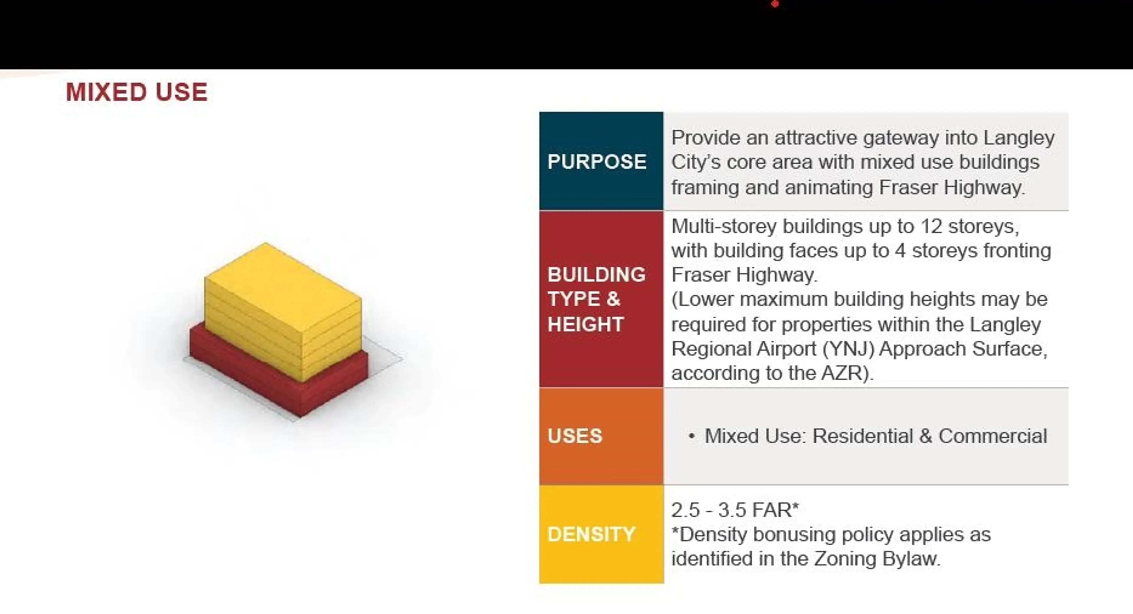 Property at 20755 DOUGLAS CRESCENT, Langley, BC