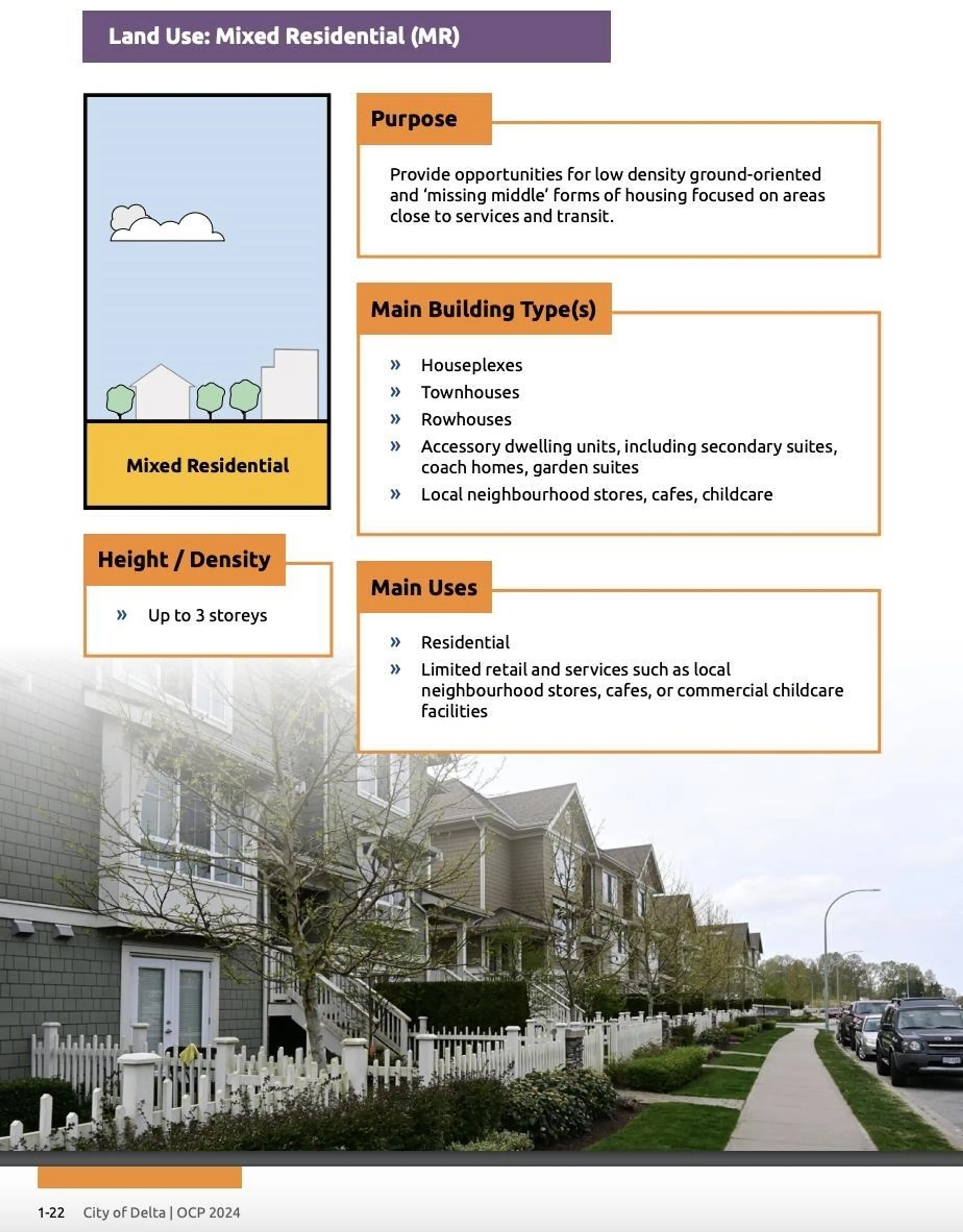 Property at 1350 53A STREET, Delta, BC