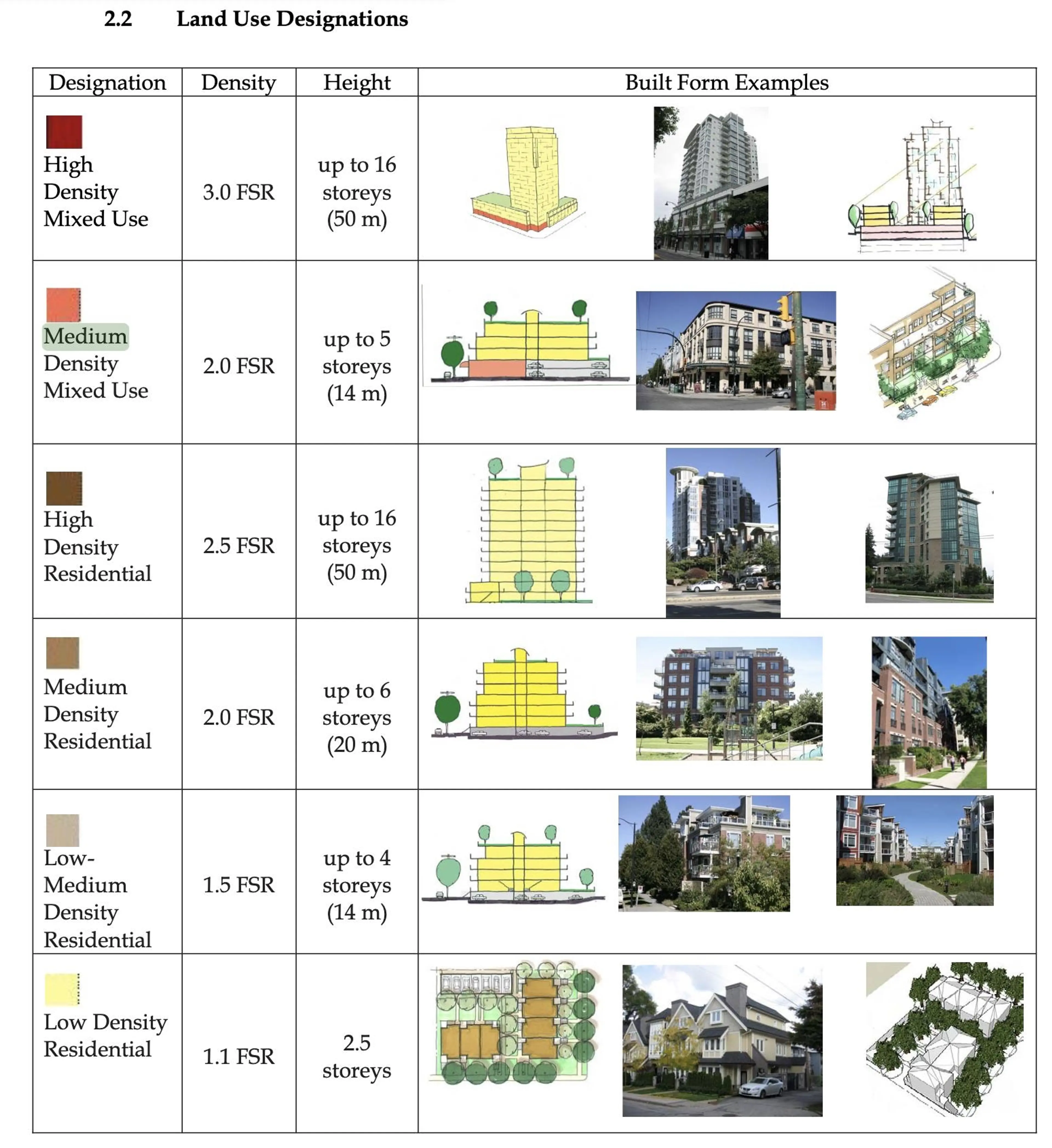 Property at 27291 29 AVENUE, Langley, BC