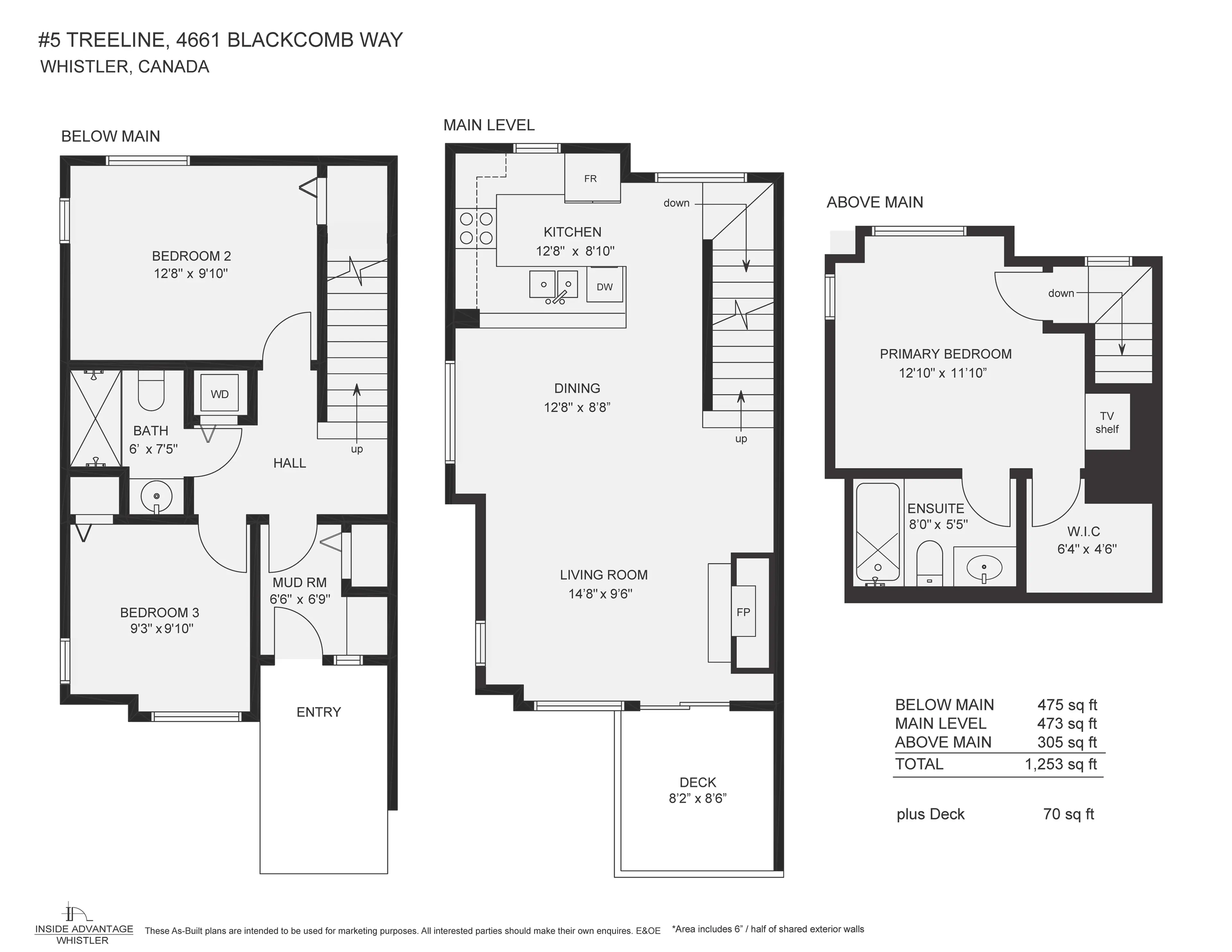 Property at #5 4661 BLACKCOMB WAY, Whistler, BC