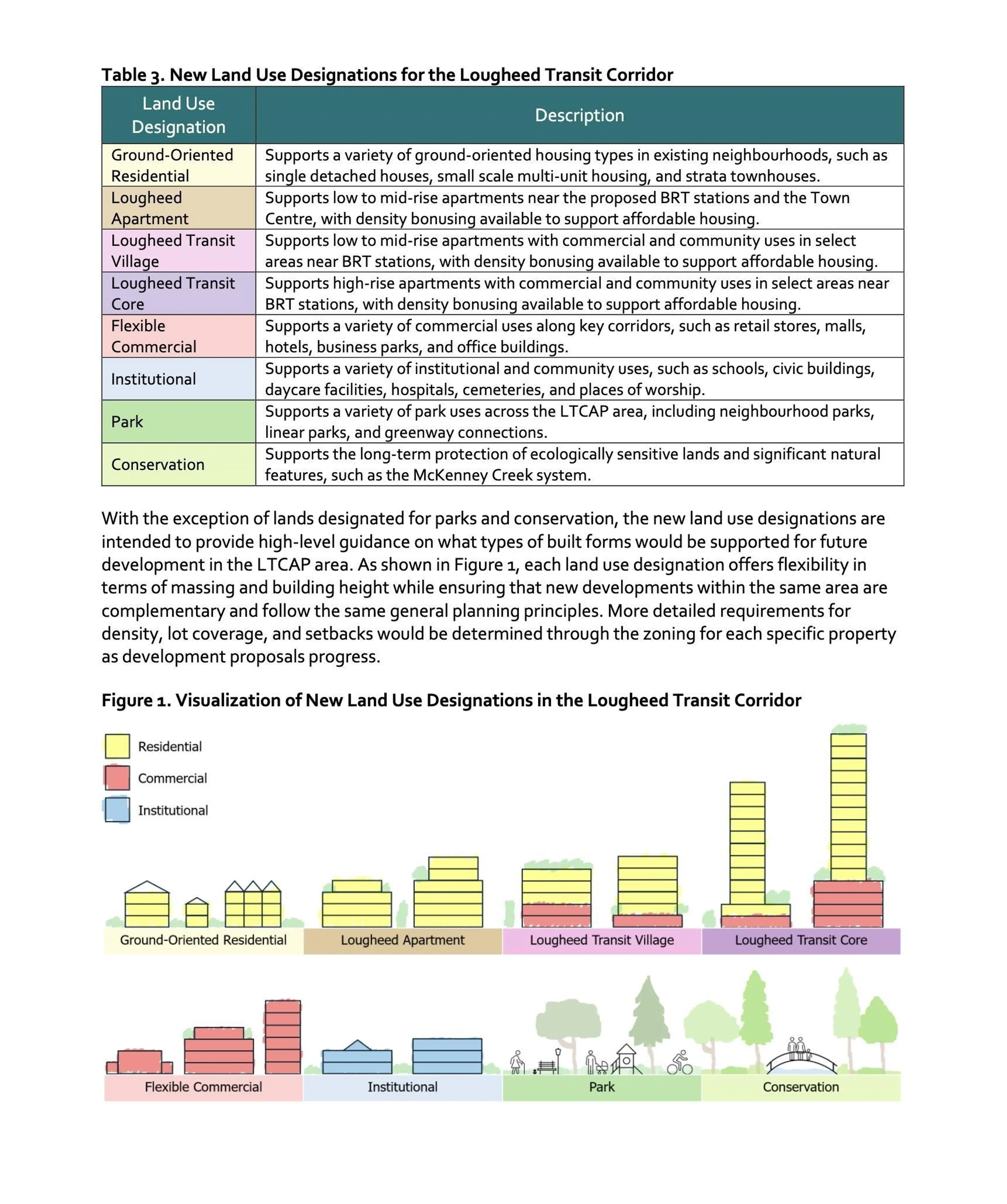Property at 20583 DEWDNEY TRUNK ROAD, Maple Ridge, BC