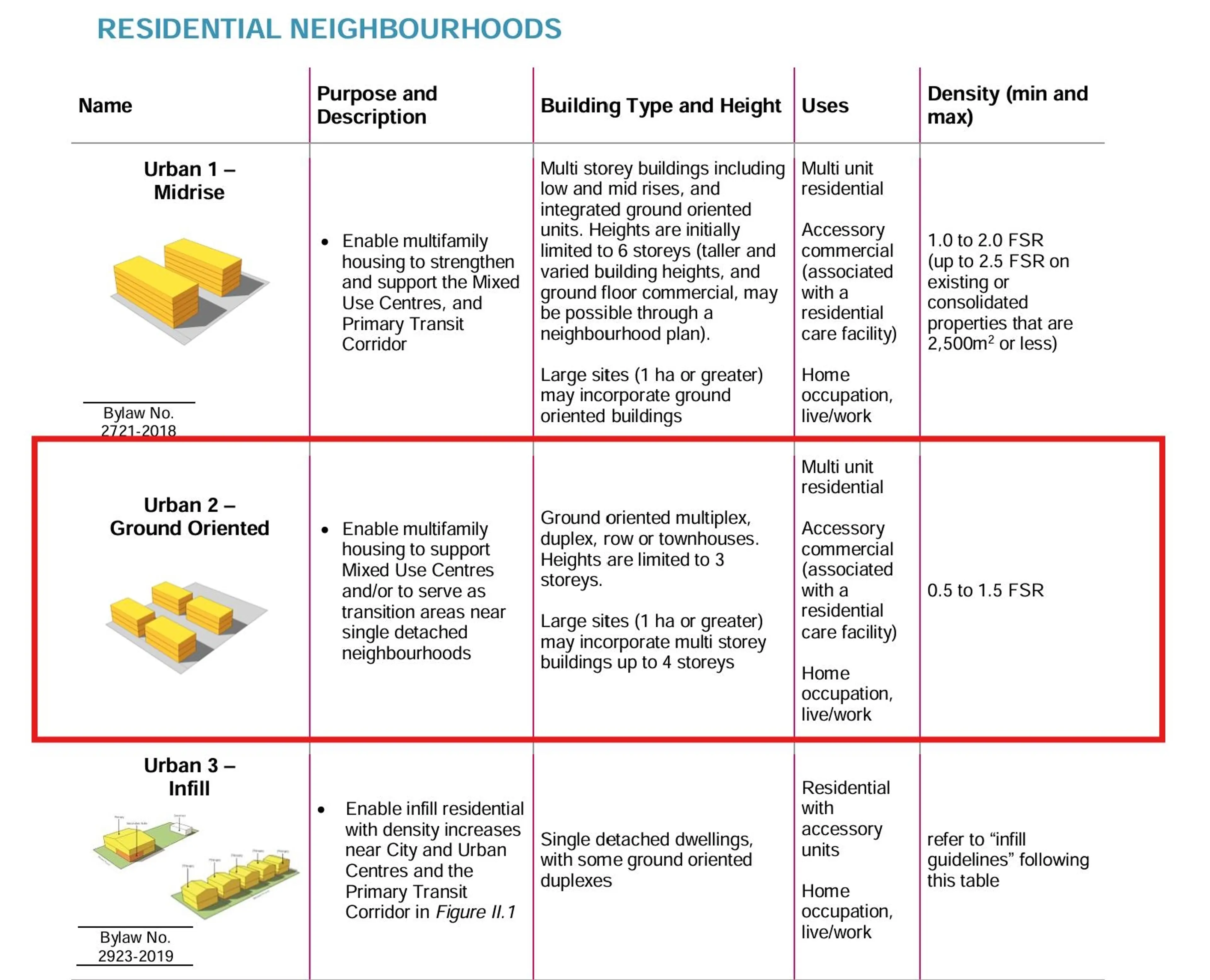 Property at 34443 YORK AVENUE, Abbotsford, BC