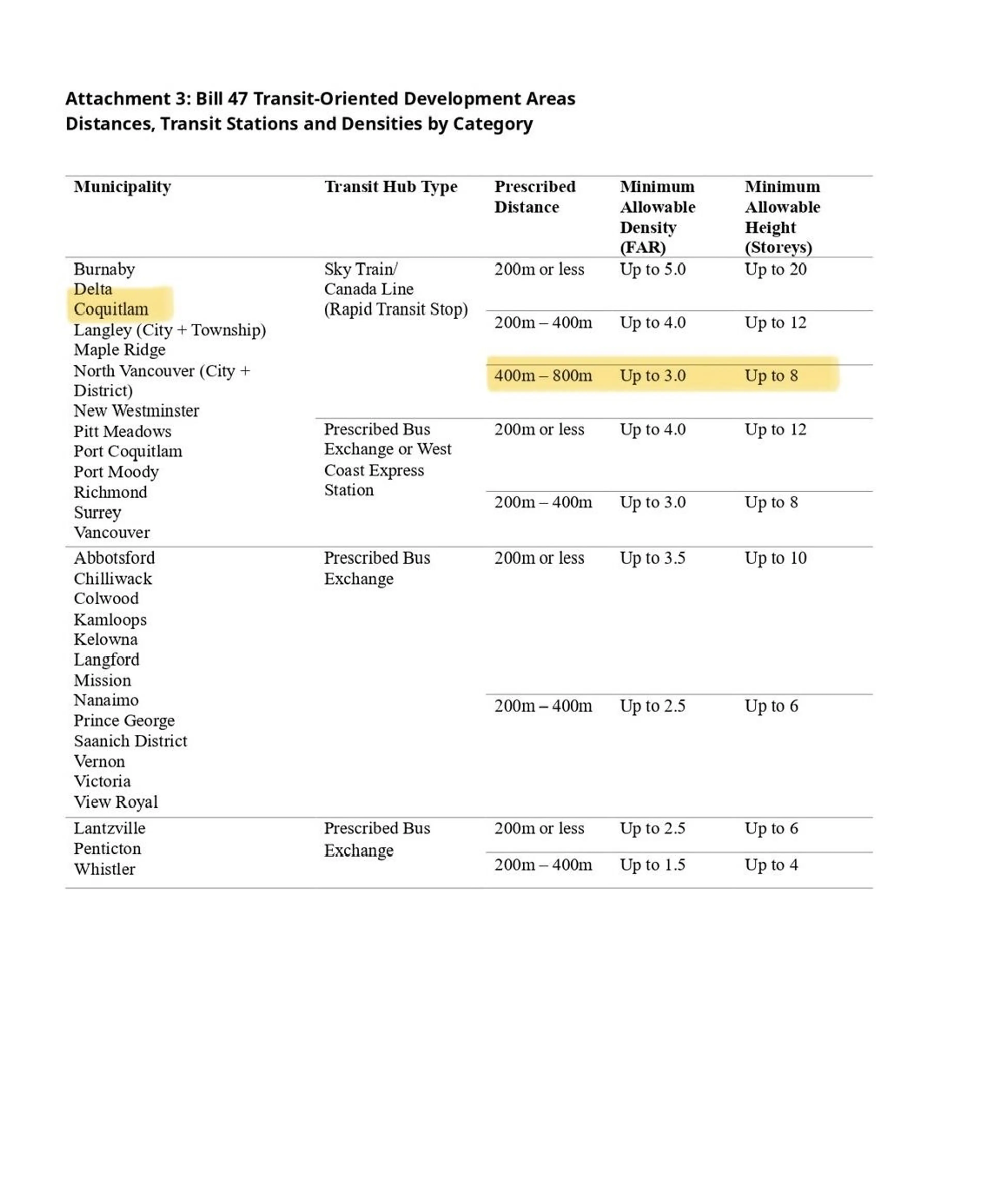 Property at 720 DOGWOOD STREET, Coquitlam, BC