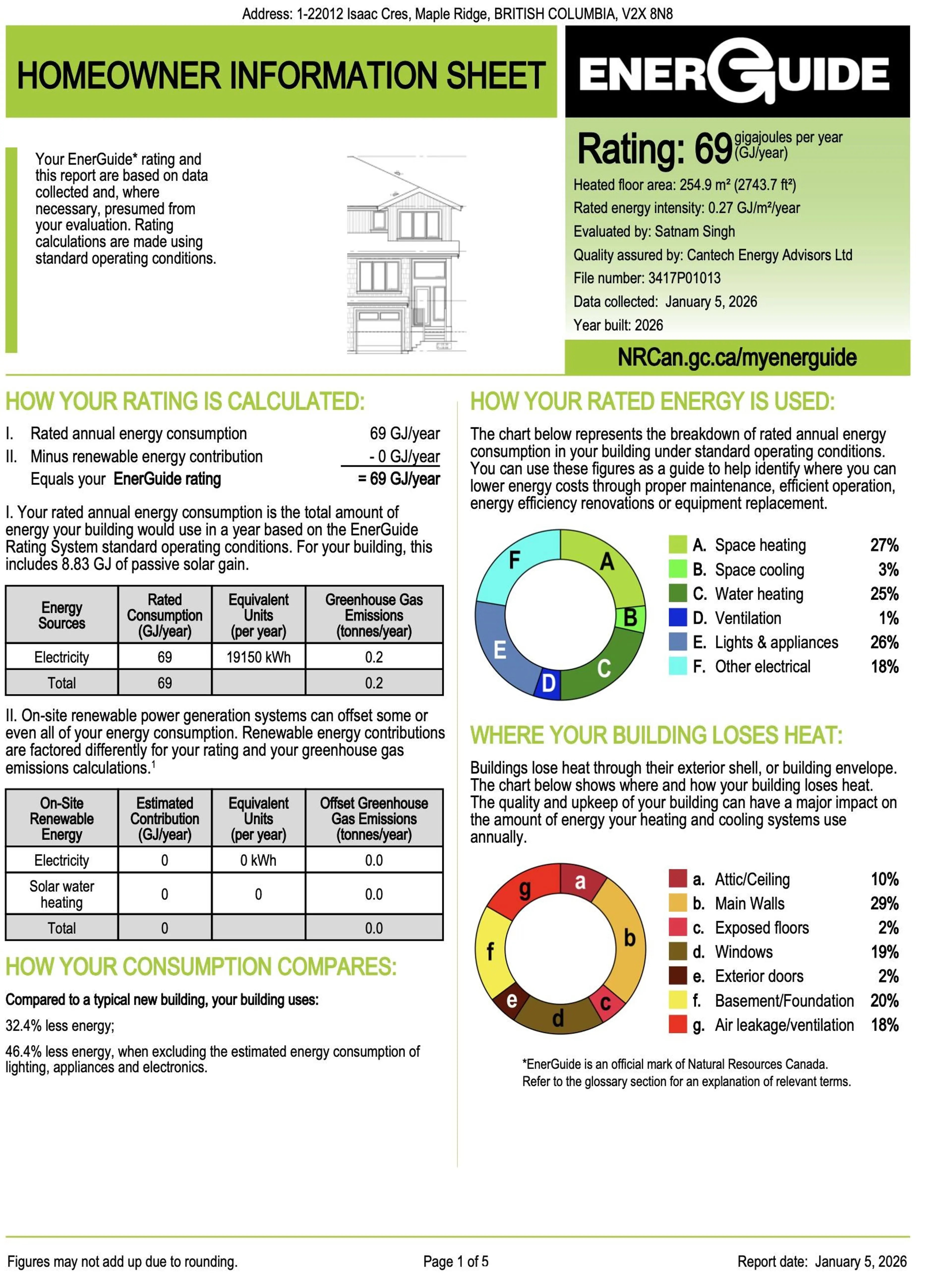 Property at #A 22012 ISAAC CRESCENT, Maple Ridge, BC