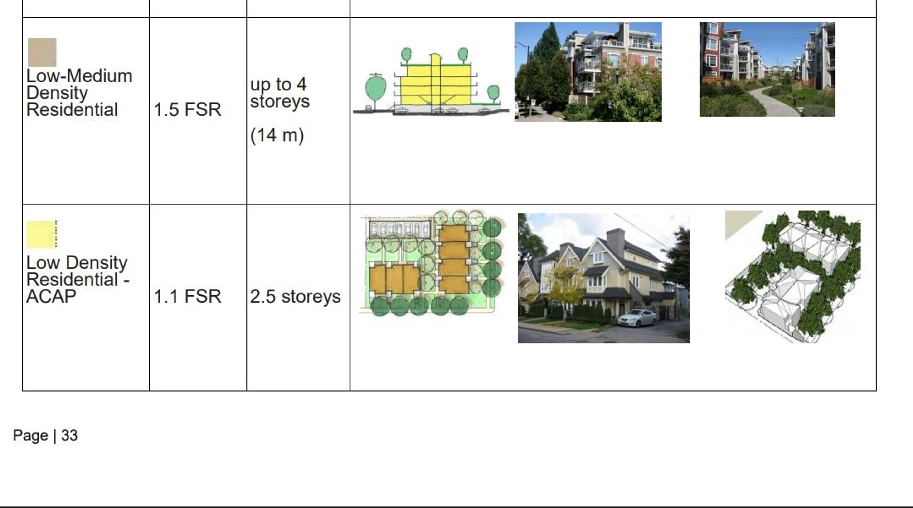 Property at 2977 270B STREET, Langley, BC